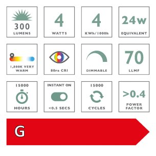 (Pack of 5) Vintage LED ES/E27 GLS Light Bulb (Lamp) 4w 300lm 1800k