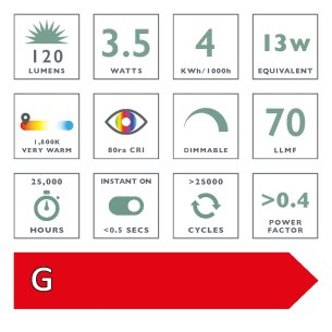 (Pack of 5) Vintage LED ES/E27 GLS Light Bulb (Lamp) 3.5w 120lm 1800k